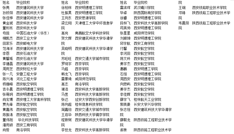 陜鋼集團關于2024年高校畢業(yè)生專業(yè)技能崗擬錄用人員的公示